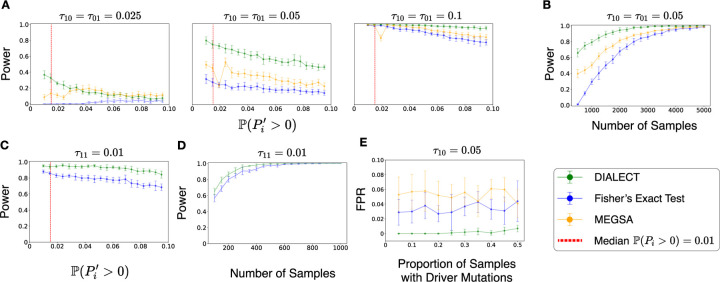 Figure 2: