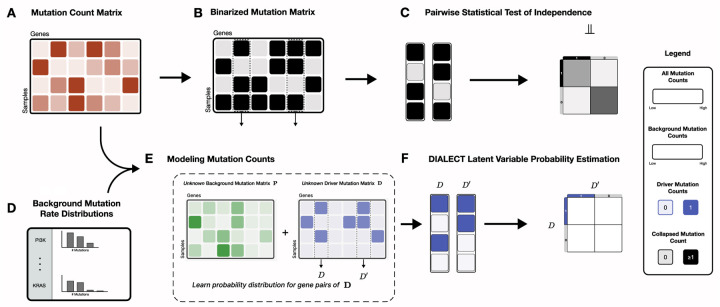 Figure 1: