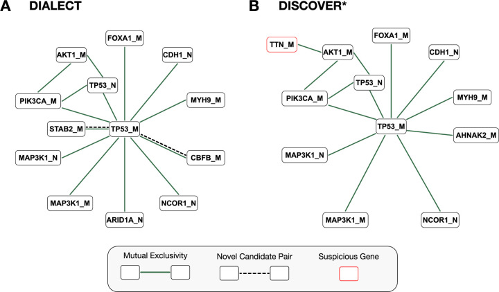 Figure 4: