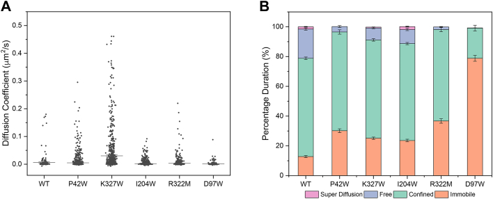 Figure 7