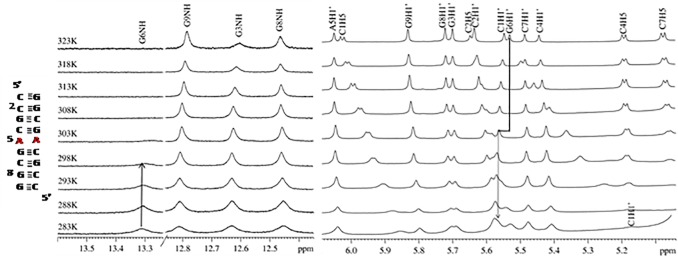 Fig 5