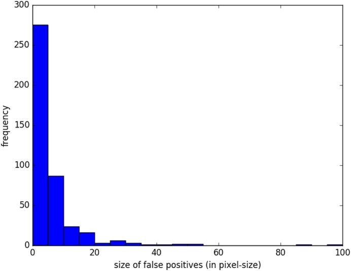 Fig. 7