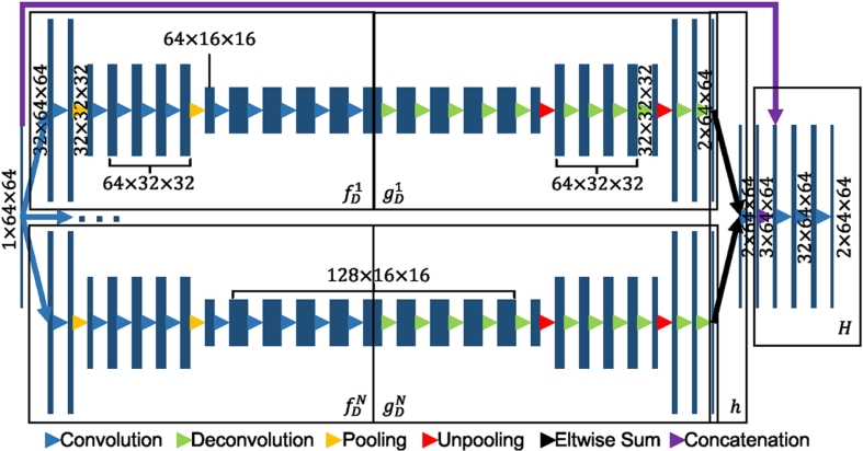 Fig. 3