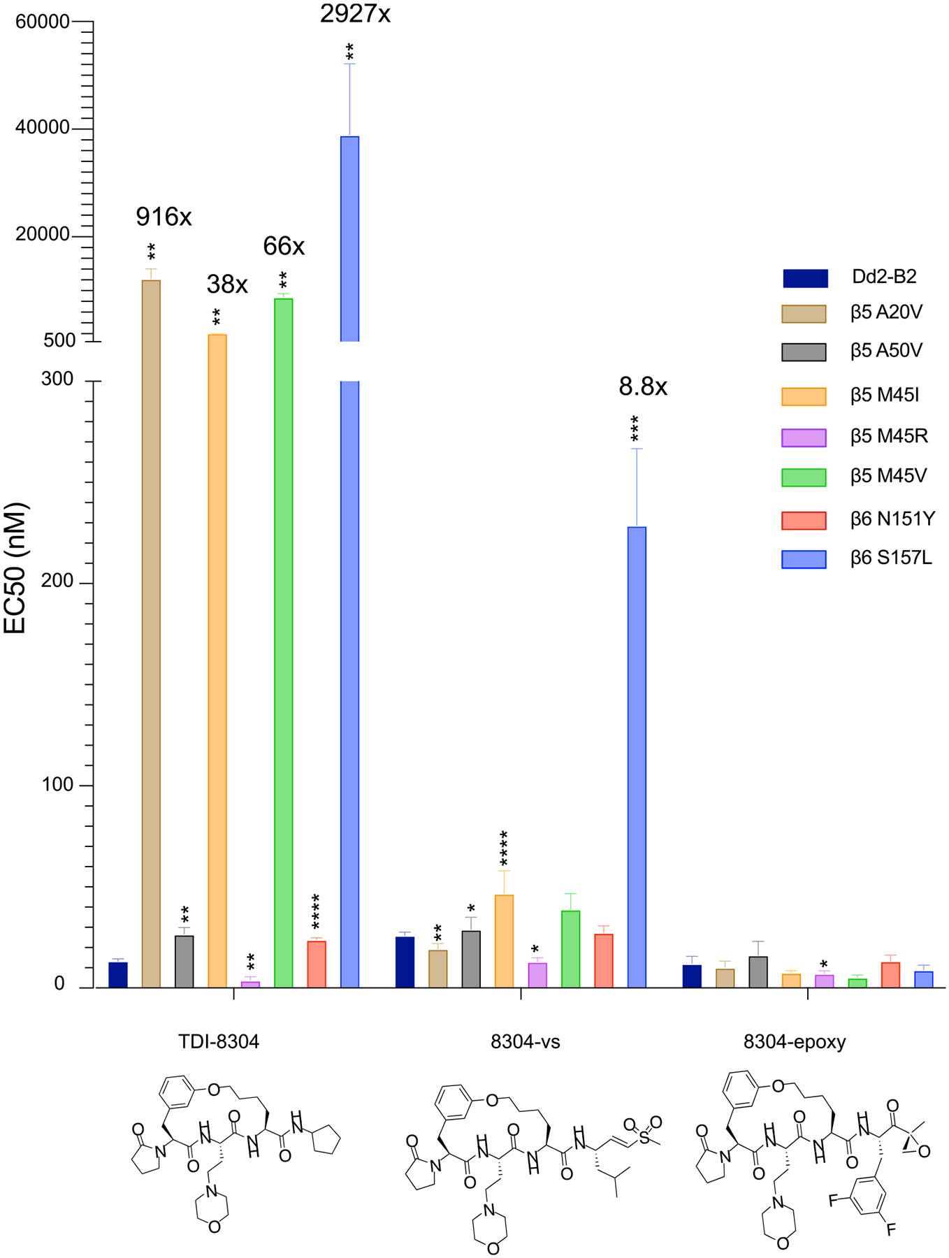 Figure 6.