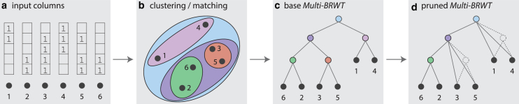 FIG. 2.