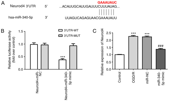 Figure 5.