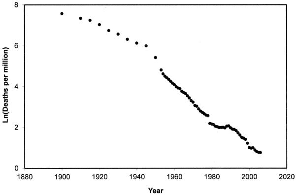 FIGURE 1