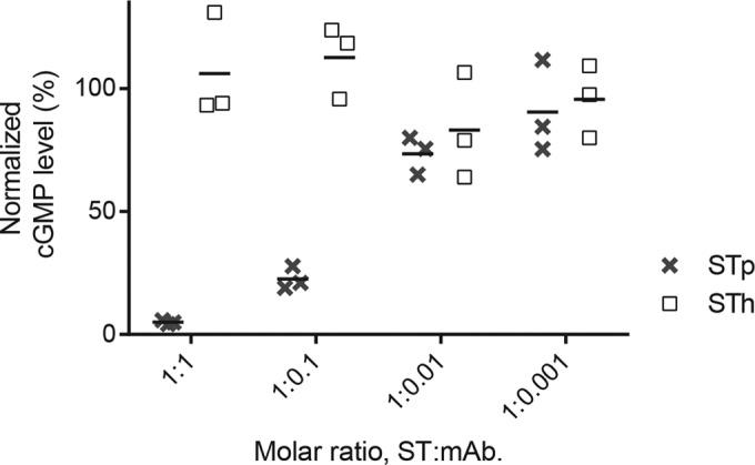 FIG 3