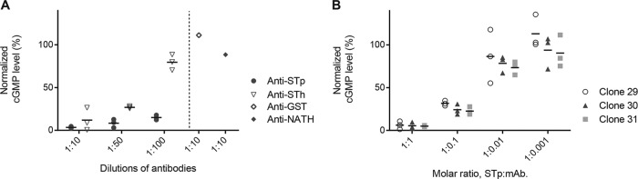 FIG 2