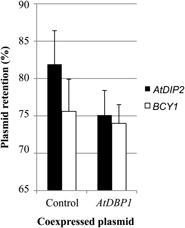 Figure 4.