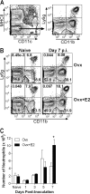 FIG 3