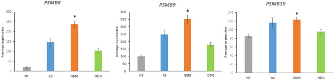 Fig. 14