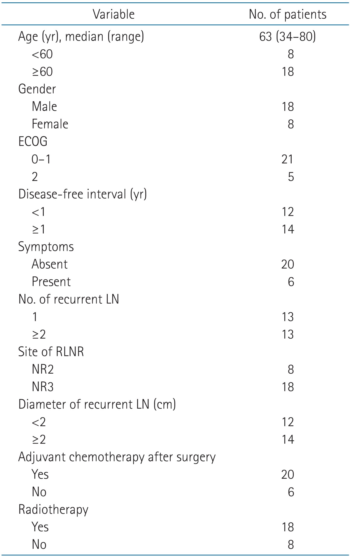 graphic file with name roj-31-147-i002.jpg