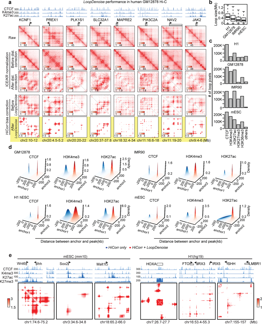 Extended Data Fig. 2