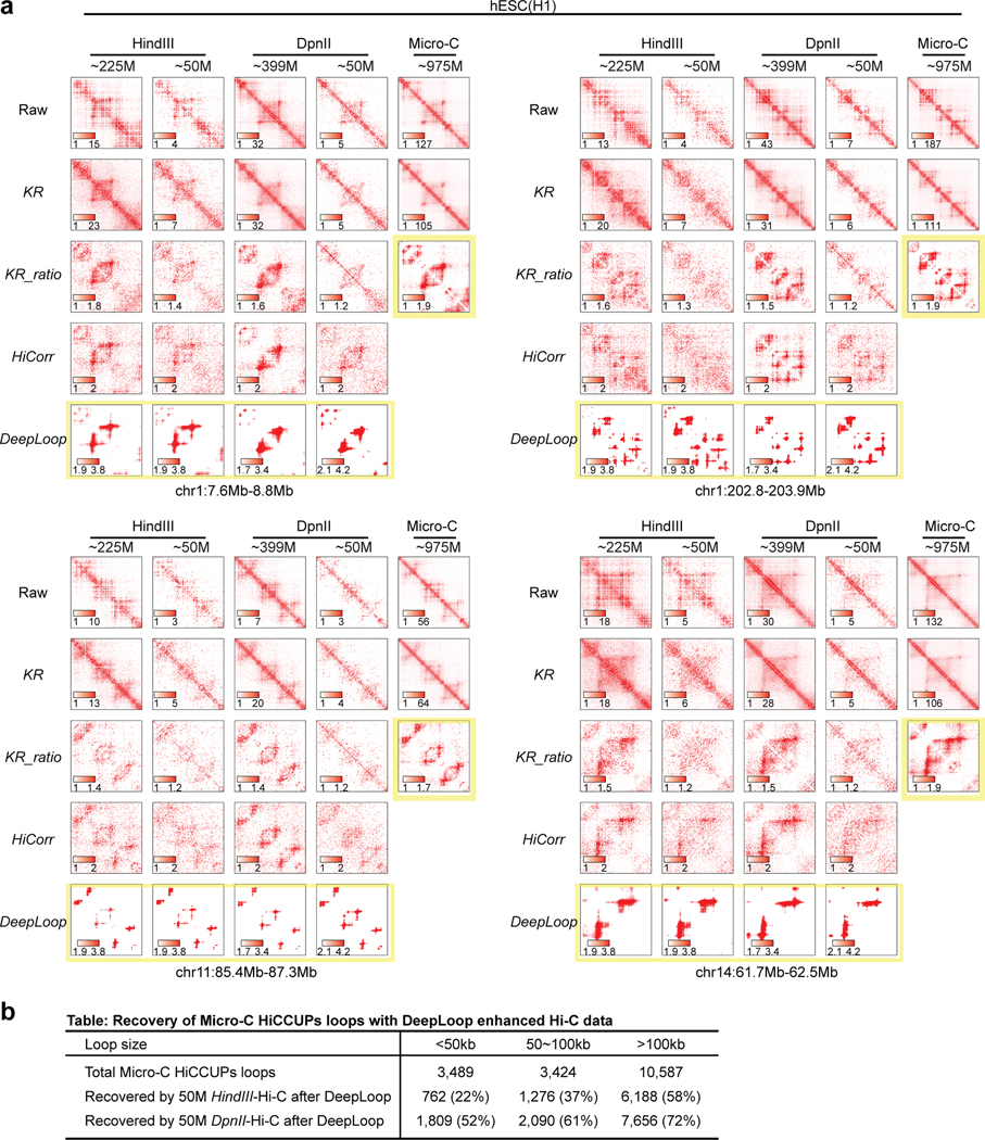 Extended Data Fig. 5