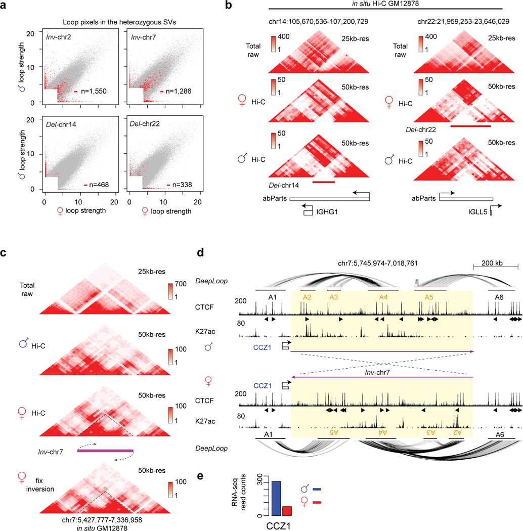 Extended Data Fig. 8