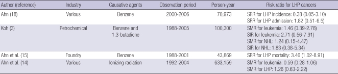 graphic file with name jkms-25-S99-i003.jpg