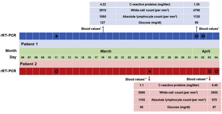 Fig. 1