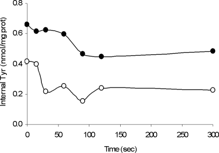 FIG. 9.