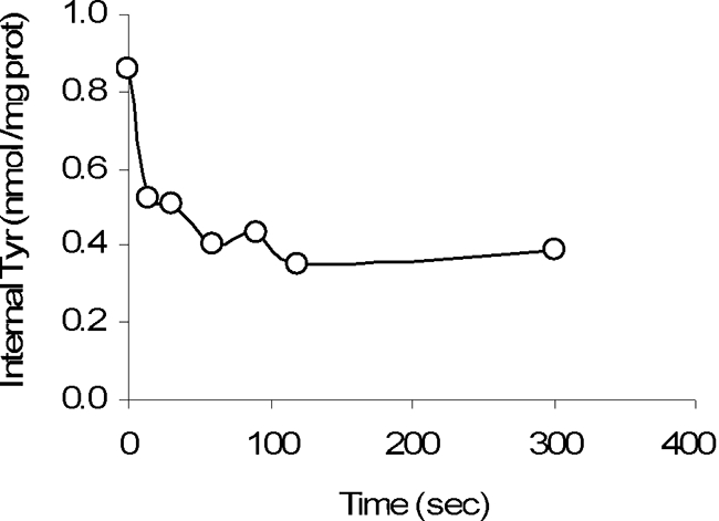 FIG. 10.