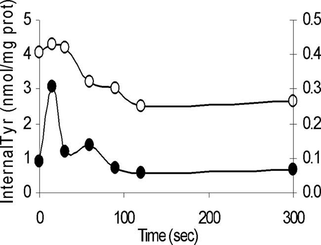 FIG. 8.