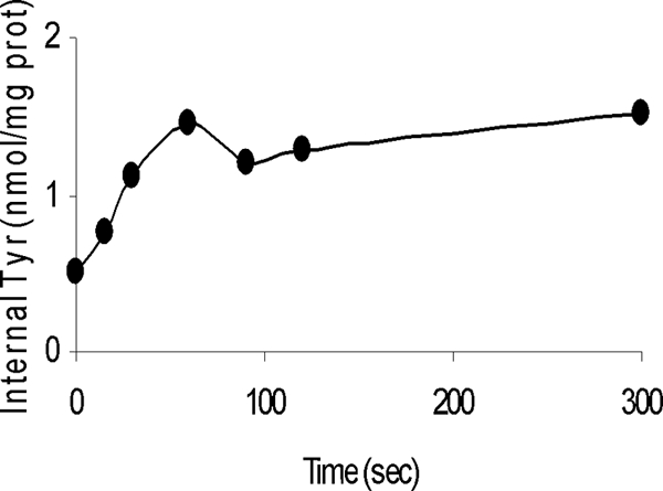 FIG. 7.