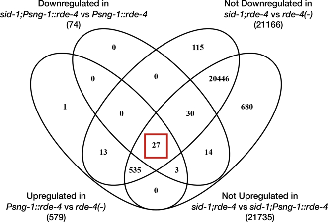 Figure S4