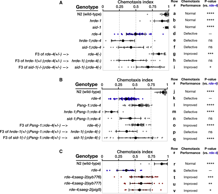 Figure 6