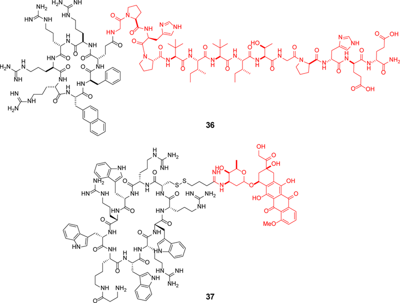 Figure 17.