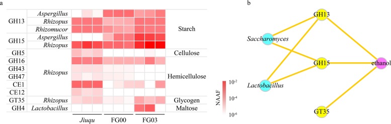 FIG 3