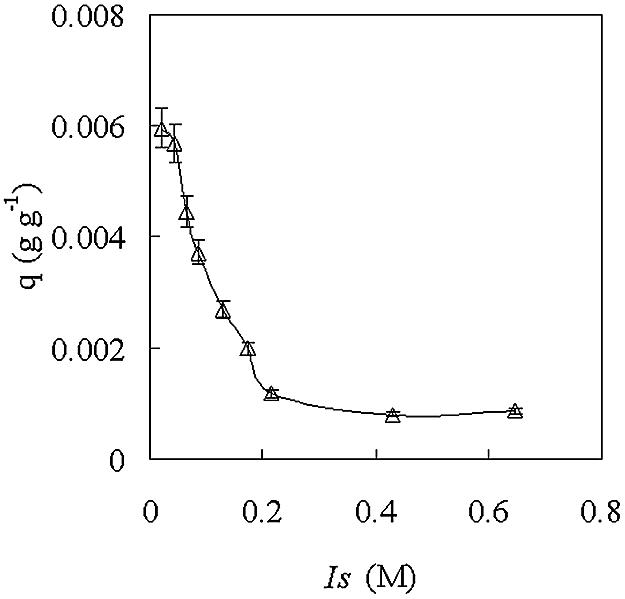 FIG. 5.