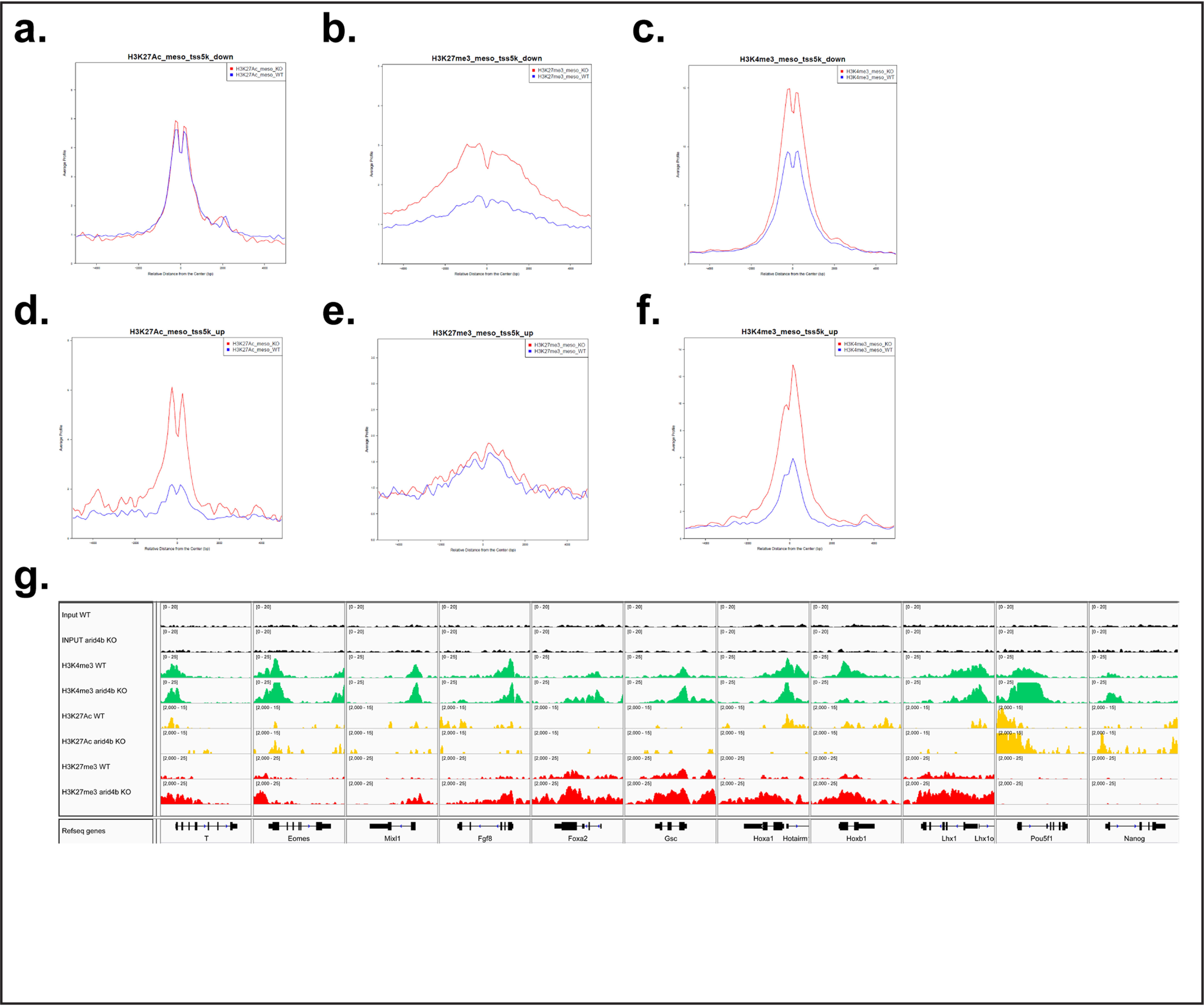 Figure 5.