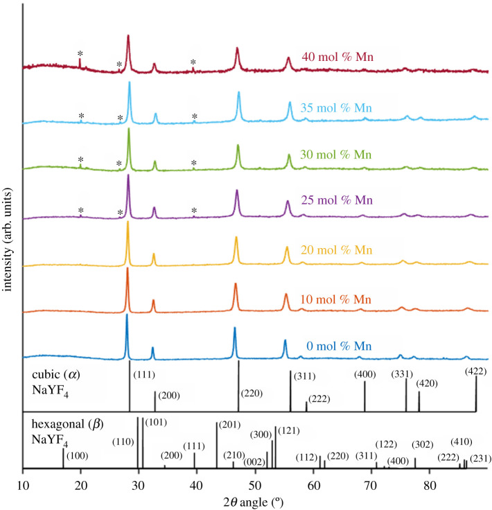 Figure 5. 