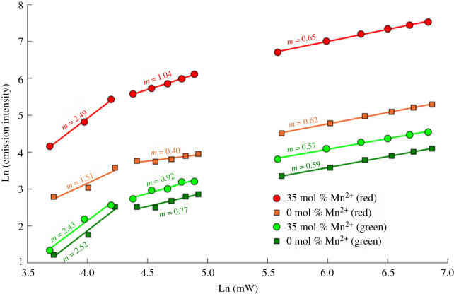 Figure 7. 