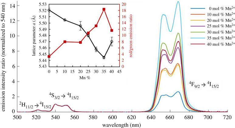 Figure 6. 