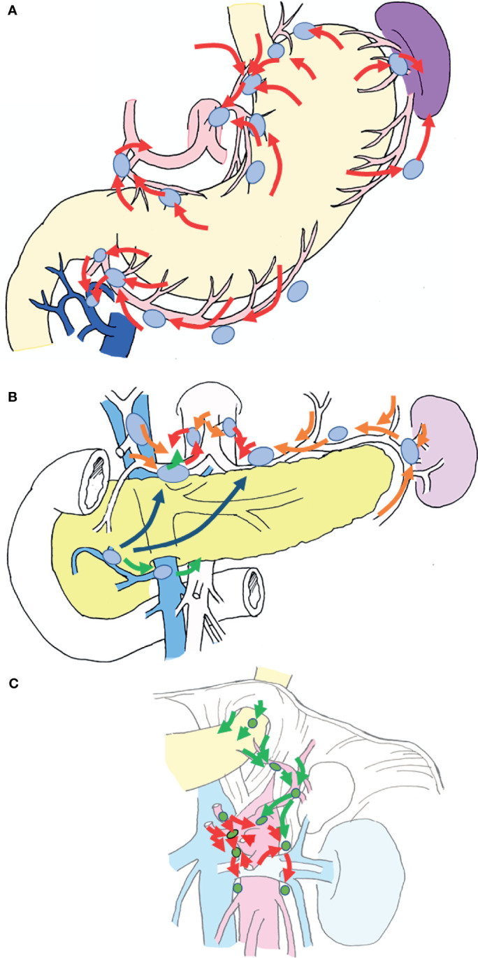 Figure 2