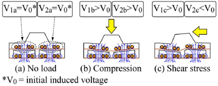 Figure 15