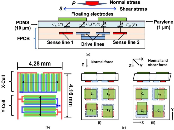 Figure 6