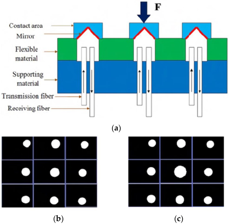 Figure 18