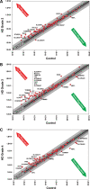 Figure 7.