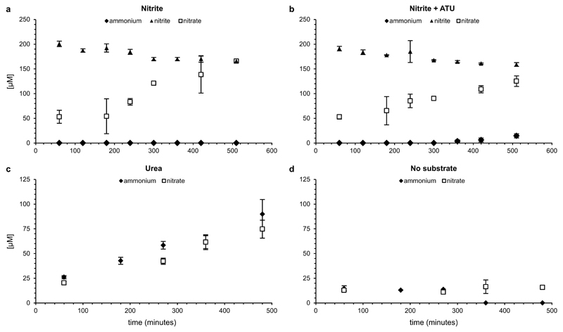 Extended Data Figure 6