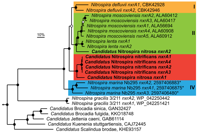 Extended Data Figure 3