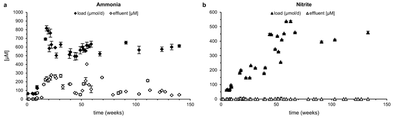 Extended Data Figure 1