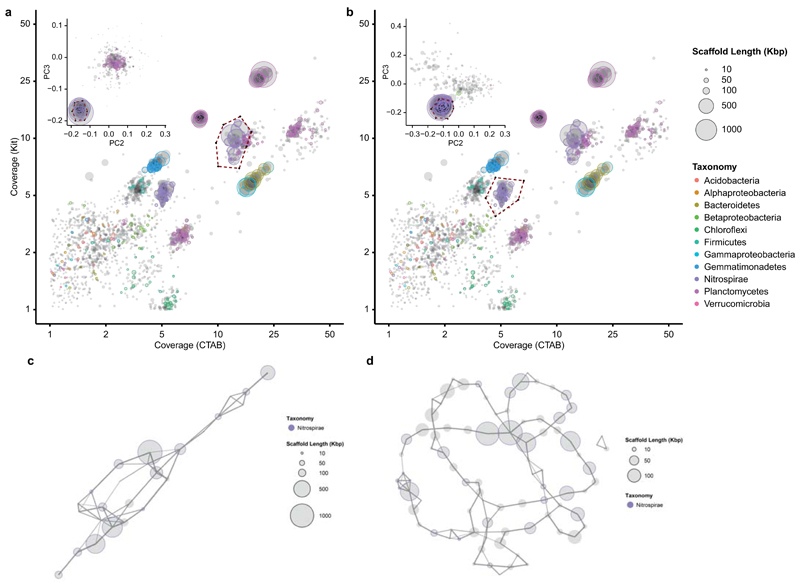 Extended Data Figure 2