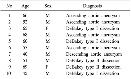 graphic file with name kjtcs-44-406-i001.jpg