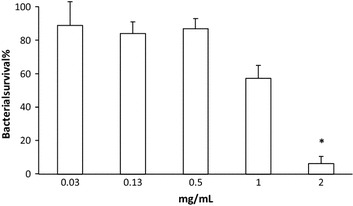 Fig. 4