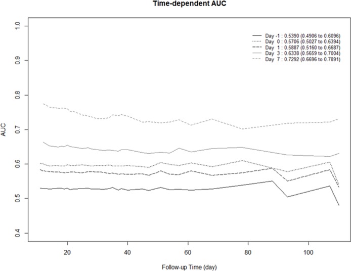 Fig 3