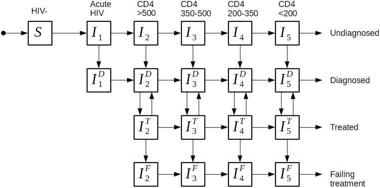 Fig. 1