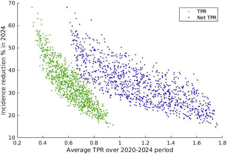 Fig. 6