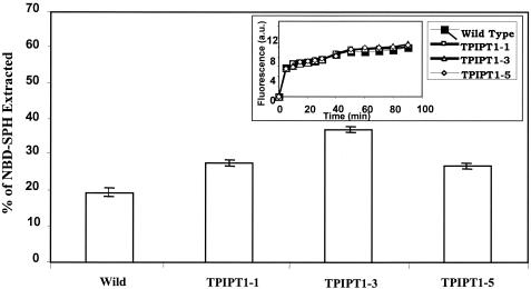 FIG. 6.